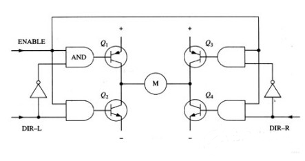 全橋電機驅動電路