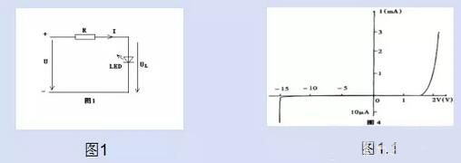 LED驅(qū)動(dòng)電源