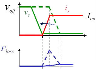 MOS管,開關電流，MOSFET