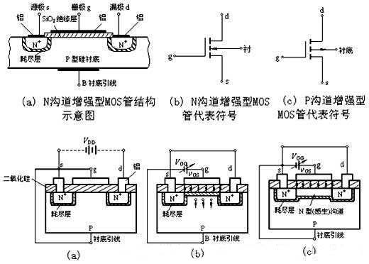 三極管驅動電路,MOS管驅動電路