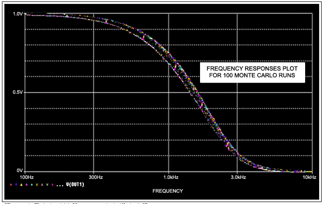 開(kāi)關(guān)電容濾波器