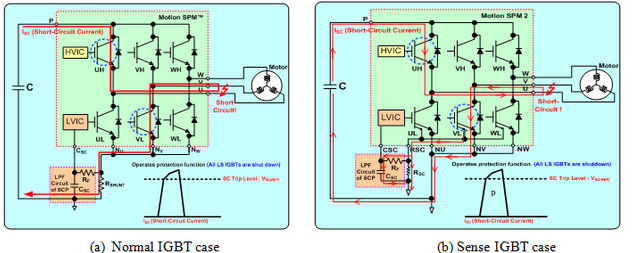 電機(jī)保護(hù)類(lèi)型