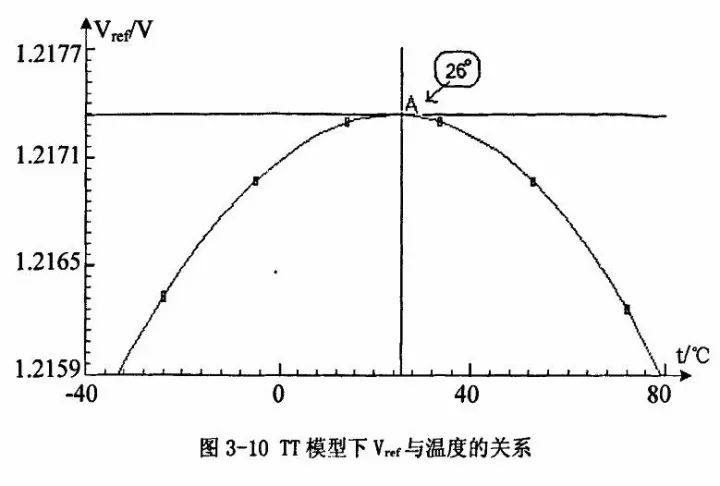 電源芯片內(nèi)部設計