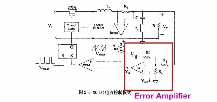 電源芯片內(nèi)部設計