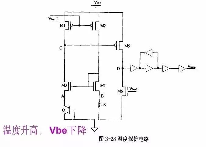 電源芯片內(nèi)部設計