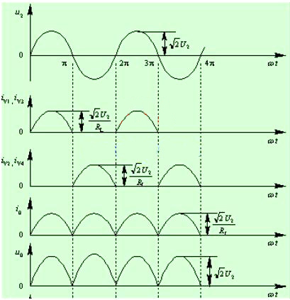 二極管 半波整流