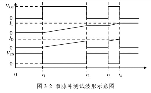 雙脈沖測試電路