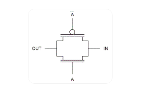 傳輸門(mén)符號(hào),工作原理,作用,傳輸門(mén)電路圖