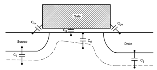 寄生電容如何消除