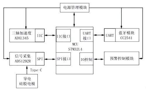 監控系統,LED,mos管