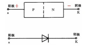 晶體二極管,分類,參數(shù)